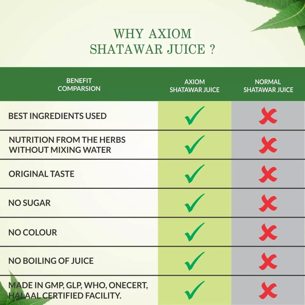 Axiom Satawar Swaras 500 ml Benefits