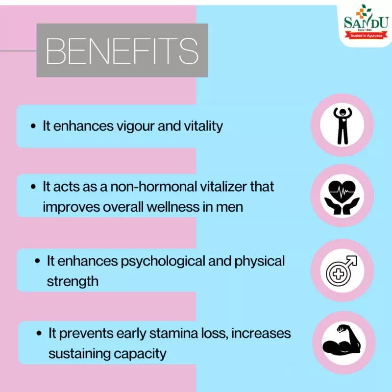 Sandu Vimfix 60 Tablets Benefits